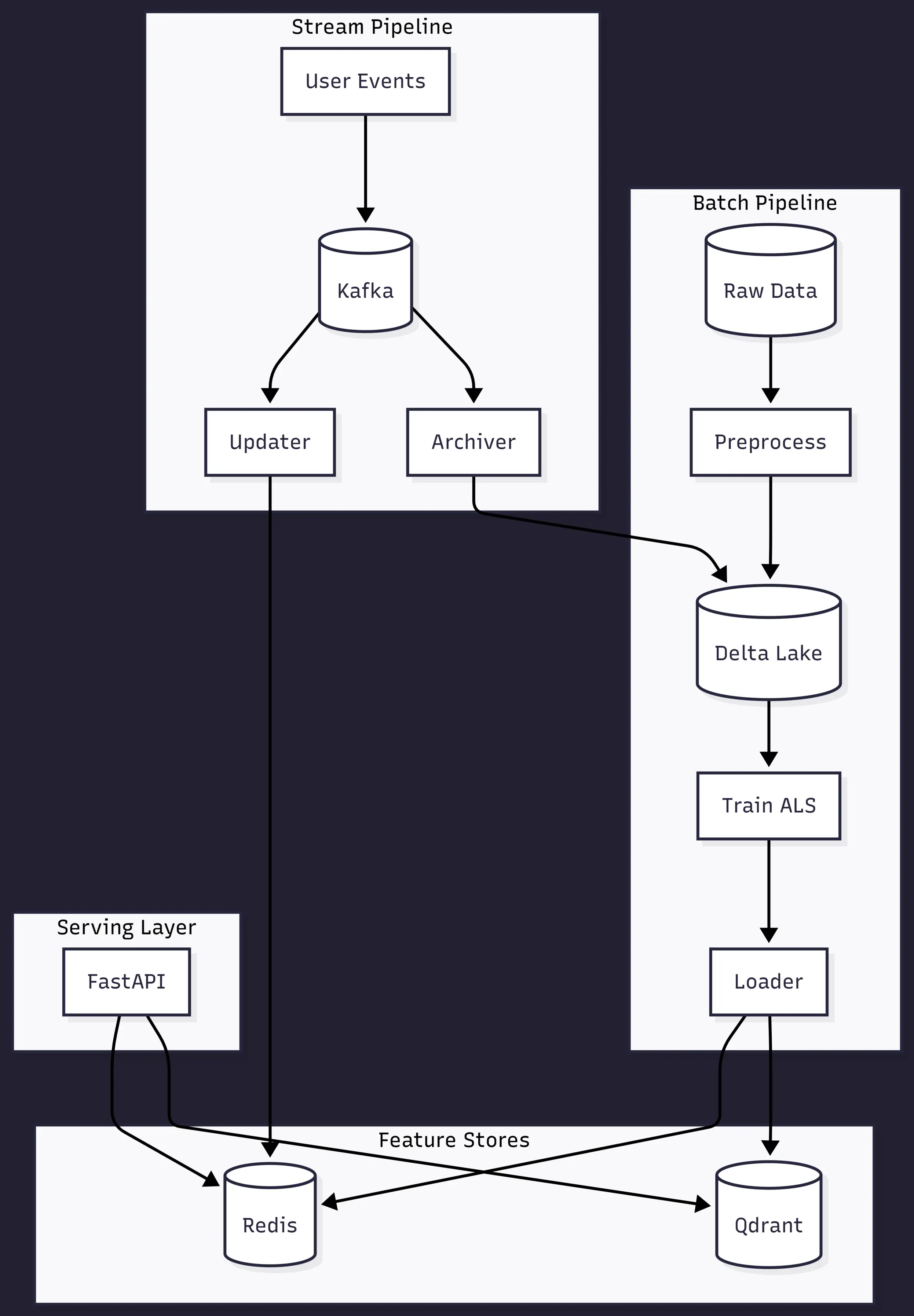 real-time-recommendation preview